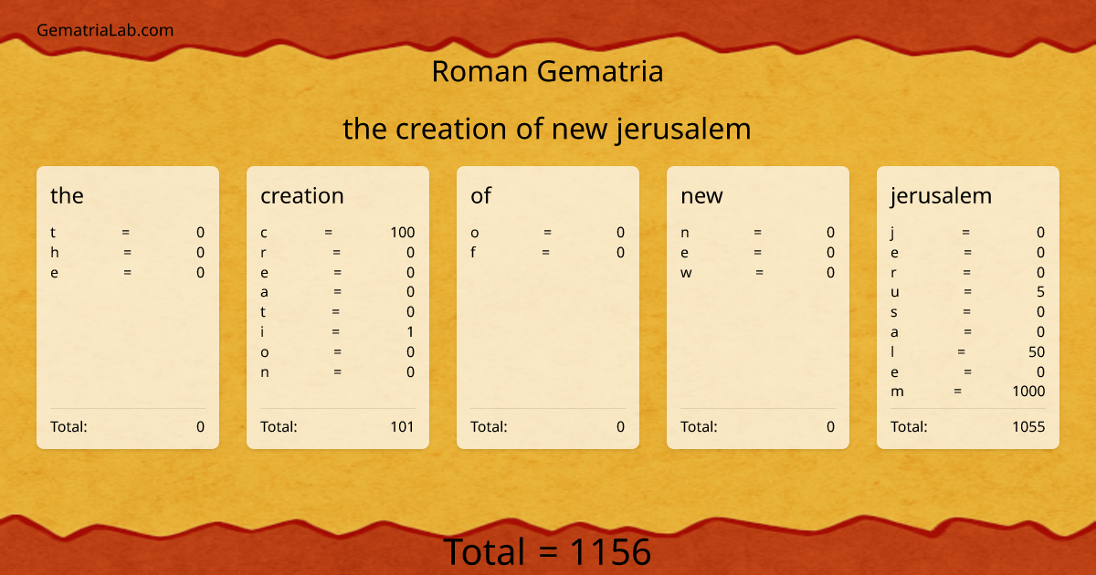 the creation of new jerusalem in roman Gematria